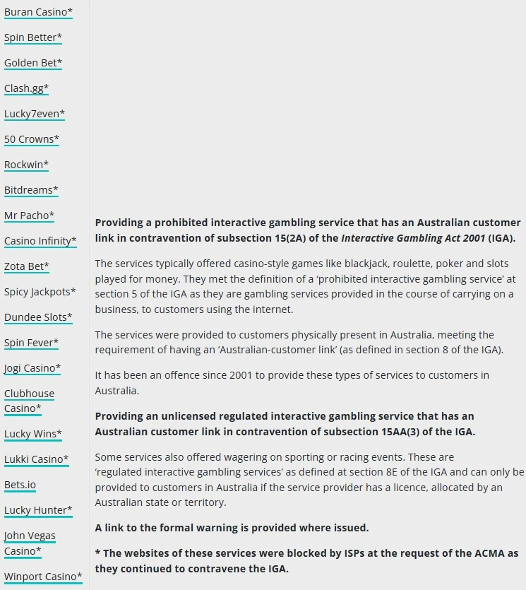 ACMA investigation record listing Buran Casino among 2024 online gambling outcomes